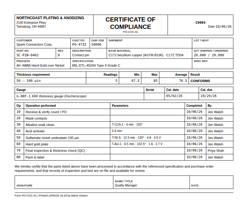 Certificate of compliance for job 50006: thickness requirement 50–100 µin with five readings and a CONFORMS result, the gauge and its calibration dates, operations performed with who completed them, and the signature block.